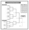 crc bracket